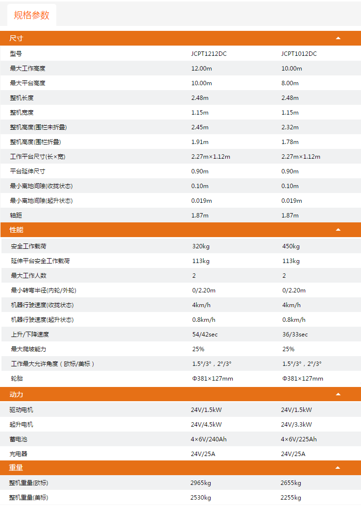 黑龙江升降平台JCPT1212DC/JCPT1012DC规格参数