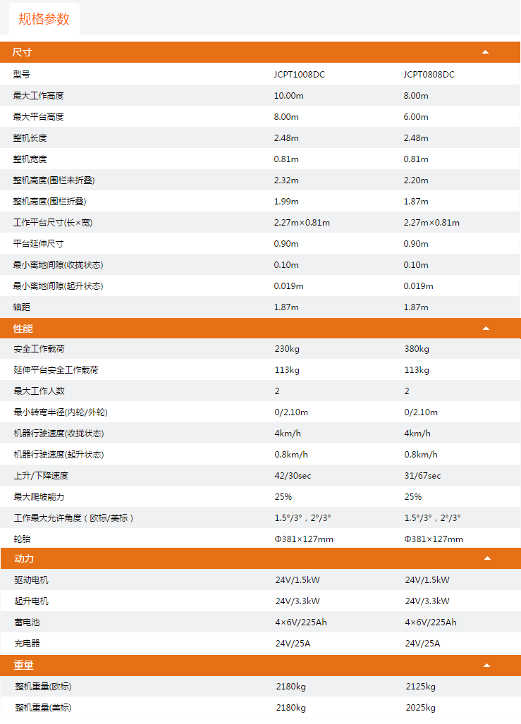 黑龙江升降平台JCPT1008DC/JCPT0808DC规格参数