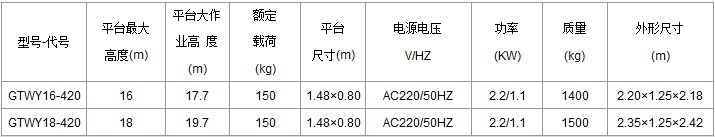 重庆甘肃升降机GTWY16-420/GTWY18-420规格参数